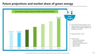 Future Projections And Market Share Of Green Energy FIO SS