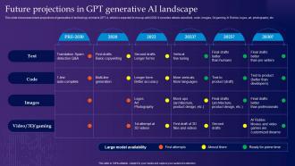 Future Projections In Gpt Generative Ai Landscape Gpt 4 Latest Generative Ai Revolution ChatGPT SS