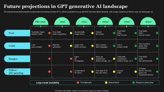 Future Projections In GPT Generative Ai Landscape How To Use GPT4 For Content Writing ChatGPT SS V
