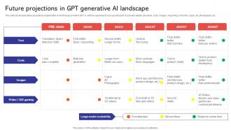 Future Projections In GPT Generative Capabilities And Use Cases Of GPT4 ChatGPT SS V