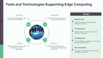 Future Projects Edge Computing PPT Summary AT Researched Engaging