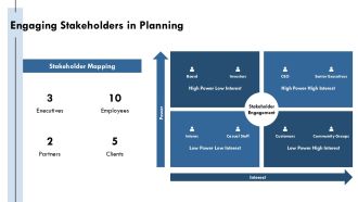 Future Proof Your Business With Succession Planning PPT Example AT Best Content Ready