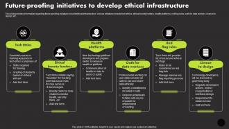 Future Proofing Initiatives To Develop Ethical Manage Technology Interaction With Society Playbook