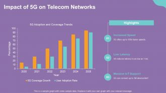 Future Proofing Telecom Adopting Emerging Trends And Tech PPT Mockup ACP Attractive Template