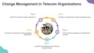 Future Proofing Telecom Adopting Emerging Trends And Tech PPT Mockup ACP Impactful Slides