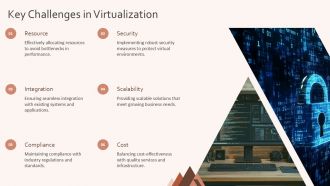 Future Proofing Trends In Virtualization And Secure Development PPT Demonstration ACP Visual Engaging