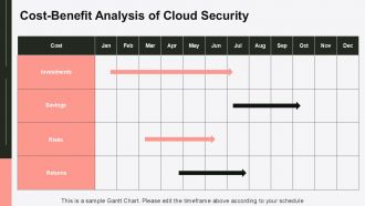 Future Proofing Your Business Cloud Security Trends To Adapt PPT Guidelines ACP Designed Aesthatic