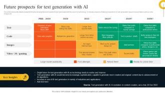 Future Prospects For Text Generation With AI Text To Image Generator Platform AI SS V