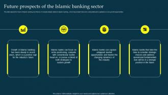 Future Prospects Of The Islamic Banking Sector Profit And Loss Sharing Pls Banking Fin SS V