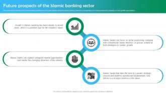 Future Prospects Of The Islamic Banking Sector Shariah Based Banking Ppt Structure Fin SS V