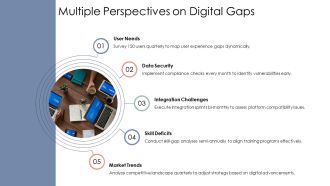 Future Ready Technology Platform Digital Solutions PPT Template AT Attractive Idea
