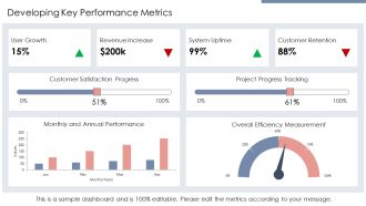 Future Ready Technology Platform Digital Solutions PPT Template AT Unique Ideas