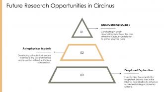 Future Research Opportunities In Circinus PPT Template ST AI SS