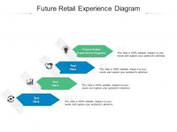 Future retail experience diagram ppt powerpoint presentation infographics shapes cpb