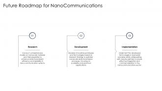 Future Roadmap For Nanocommunications PPT Sample ST AI SS