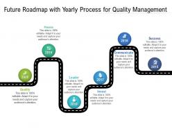 Future roadmap with yearly process for quality management