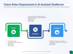 Future roles requirement in ai assisted healthcare accelerating healthcare innovation through ai