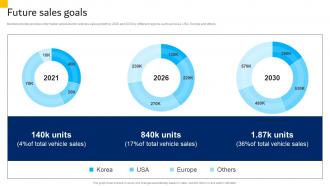Future Sales Goals Hyundai Motors Company Profile CP SS Customizable Content Ready