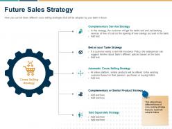 Future sales strategy ppt powerpoint presentation slides styles