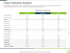Future scenarios analysis company expansion through organic growth ppt topics