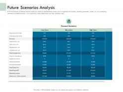 Future scenarios analysis ppt powerpoint presentation icon graphics