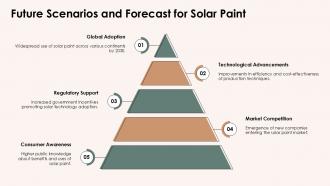 Future Scenarios And Forecast For Solar Paint PPT Sample ST AI SS