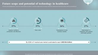 Future Scope And Potential Of Technology In Implementing Iot Devices For Care Management IOT SS