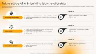 Future Scope Of AI In Building Team Building Strong Team Relationships Mkt Ss V