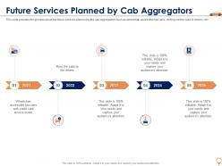 Future services planned by cab aggregators cab aggregator investor funding elevator
