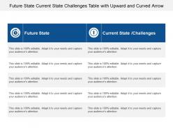 Future state current state challenges table with upward and curved arrow