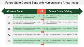 Future state current state with numerals and arrow image