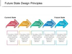 Future state design principles powerpoint slide deck