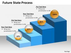 Future state process for business