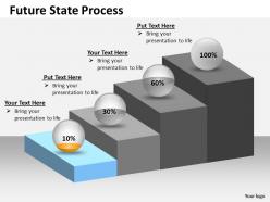 Future state process for business