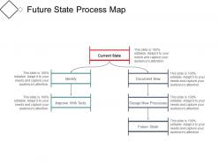 Future state process map powerpoint slide designs download