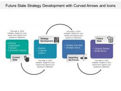 Future state strategy development with curved arrows and icons