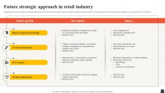 Future Strategic Approach In Retail Industry FIO SS