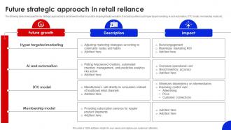Future Strategic Approach In Retail Reliance FIO SS