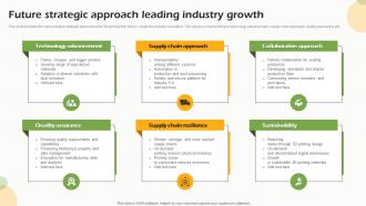 Future Strategic Approach Leading Industry Growth FIO SS