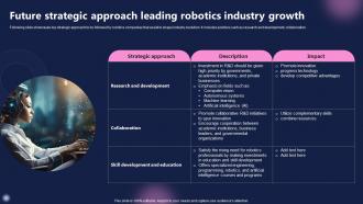 Future Strategic Approach Leading Robotics Industry Growth FIO SS