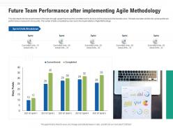 Future team performance after implementing agile methodology ppt designs