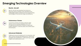 Future Technologies Shaping Aviation Innovations PPT PowerPoint AT Compatible Researched