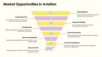 Future Technologies Shaping Aviation Innovations PPT PowerPoint AT Graphical Researched