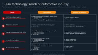 Future Technology Trends Of Automotive Industry