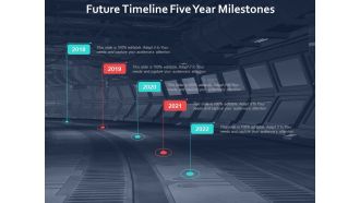 Future Timeline Five Year Milestones