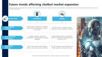 Future Trends Affecting Chatbot Market Expansion