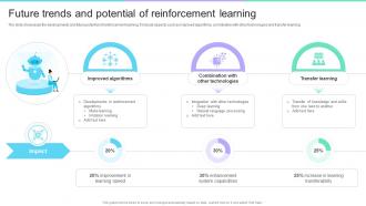 Future Trends And Potential Of Revolutionizing Industries Through ...