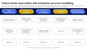 Future Trends Associated With Enterprise Process Modelling