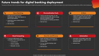 Future Trends For Digital Banking Deployment Strategic Improvement In Banking Operations
