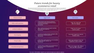 Future Trends For Luxury Ecommerce Retail